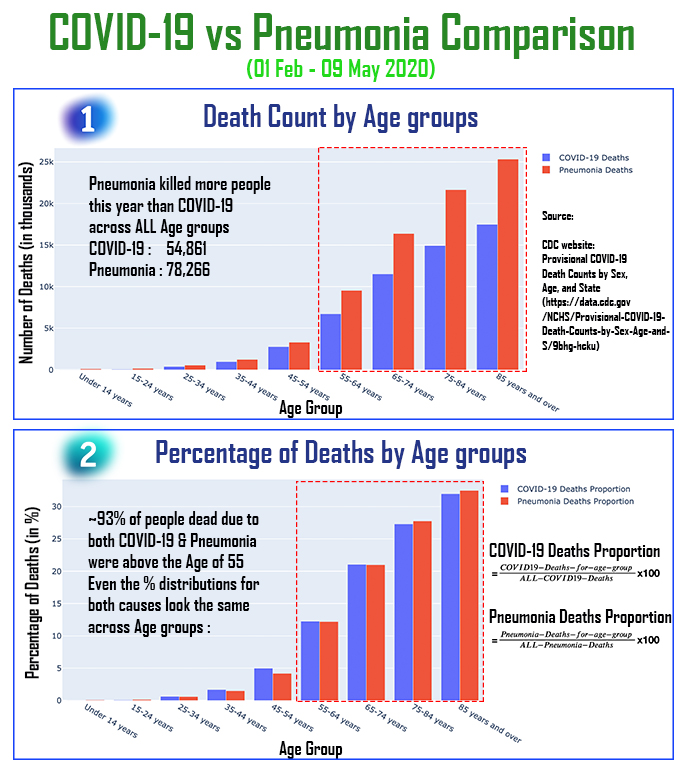 covid-19 vs pneumonia graph.jpg