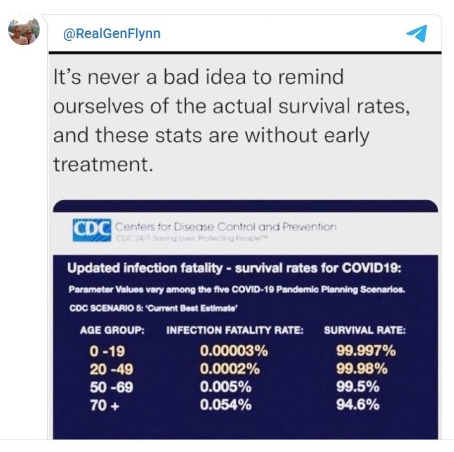 CDC_Survival_Rates_CV19.jpg