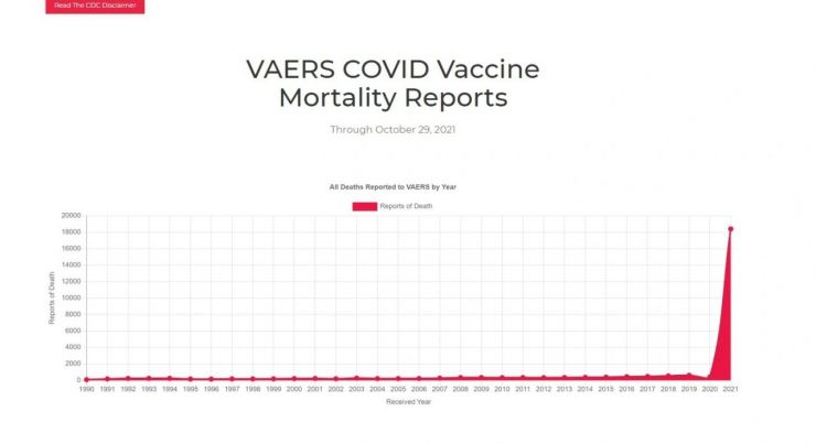 VAERS-CV-Mortality_Chart.jpg