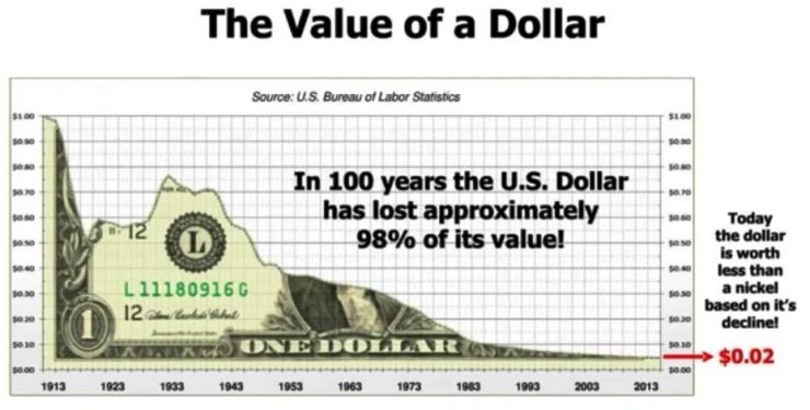 Value-of-dollar.jpg